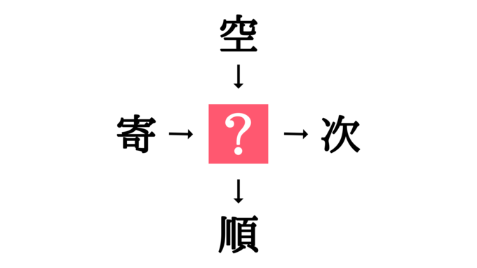 小学生で習う漢字の穴埋めクイズ 寄 次 に共通する漢字は Esseonline エッセ オンライン