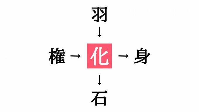 穴埋めクイズ答え