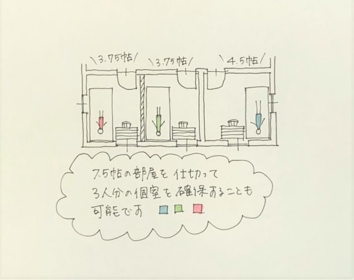 子どもが3人になった場合の部屋の使い方