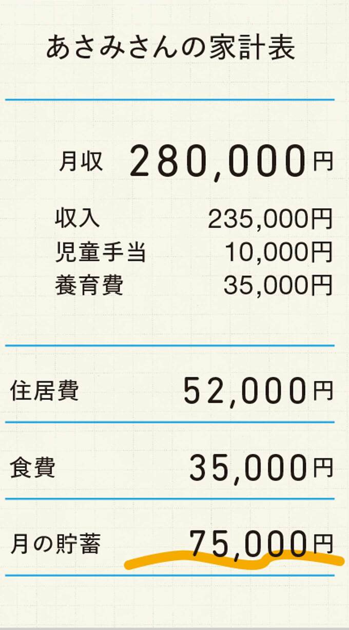 あさみさんの家計表