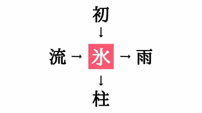 小学校で習う漢字の穴埋めクイズ 流 雨 に共通する漢字は Esseonline エッセ オンライン 小学校で習う漢字の穴埋めクイズ 流 雨 に共通する漢字は Esseonline エッセ オンライン