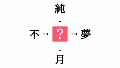 小学校で習う漢字の穴埋めクイズ。「不□・□夢」に共通する漢字は？