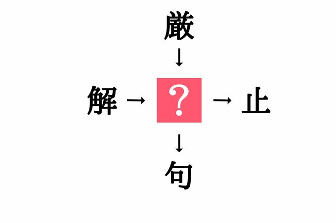 穴埋め漢字クイズ