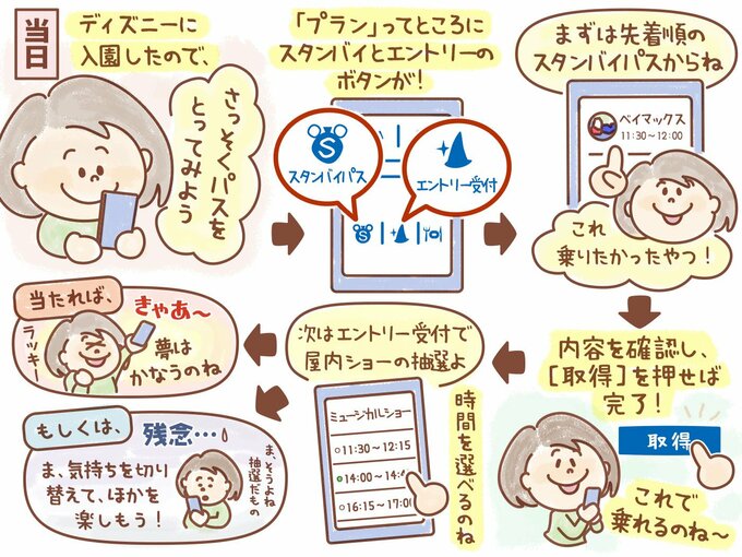 久しぶりのディズニー３