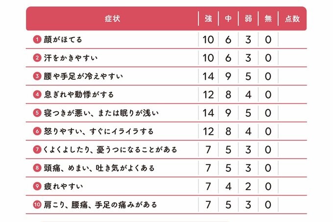 10項目の更年期指数チェックリスト