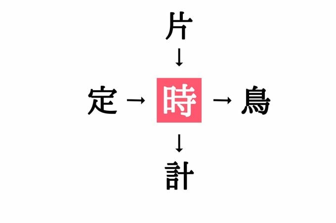 漢字穴埋めクイズ答え