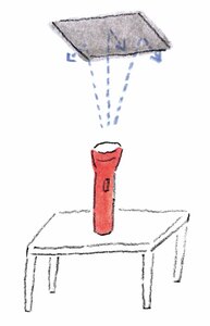 停電で明かりがつかない