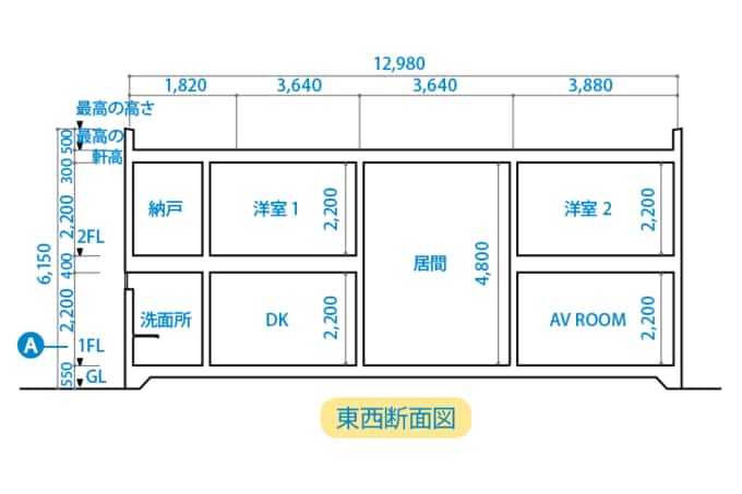 断面図（東西断面図）