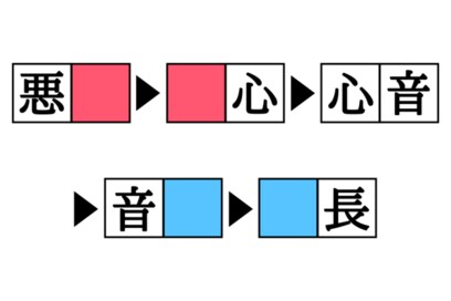 漢字熟語しりとりクイズ！「悪□」「■長」空欄を埋めると現れる二字熟語は？