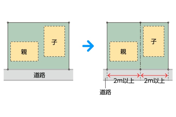 親の土地に建てる時の接道義務