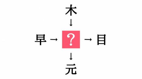 二字熟語の穴埋めクイズ。「早□・□目」に共通する漢字は？