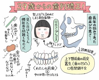 マルサイの惑いっぱなし40代