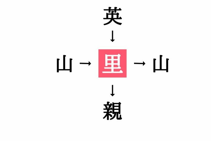 穴埋め漢字クイズ(答え)