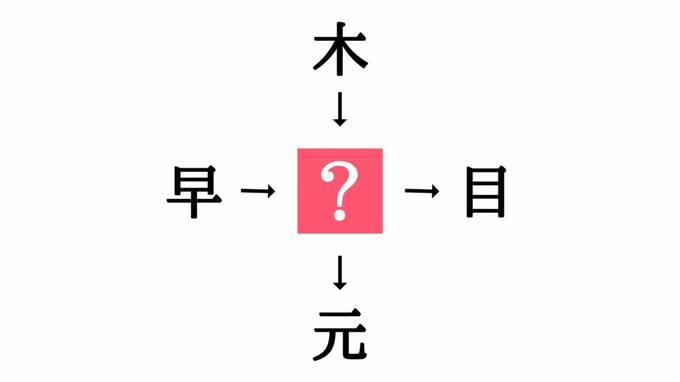 穴埋めクイズ