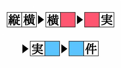 漢字熟語しりとりクイズ！「横□」「■件」空欄を埋めると現れる二字熟語は？