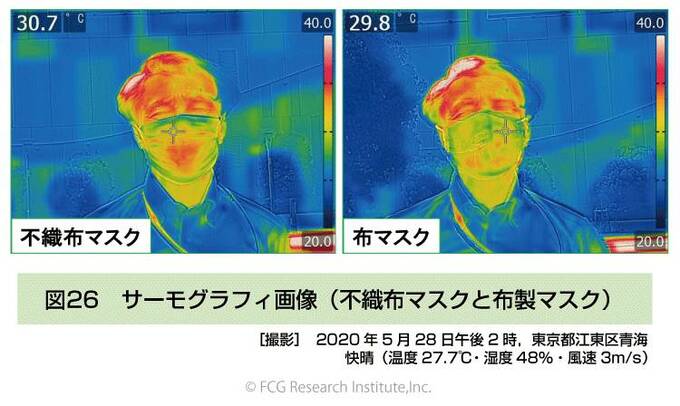 サーモグラフィ画像