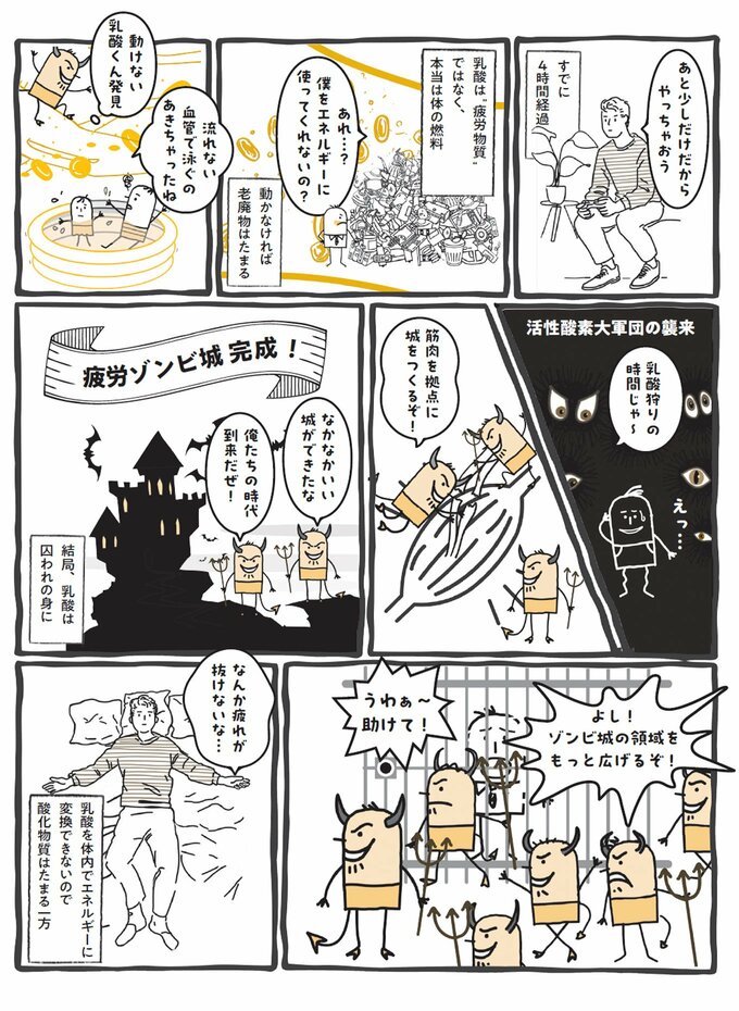 乳酸くんSOS 物語の漫画