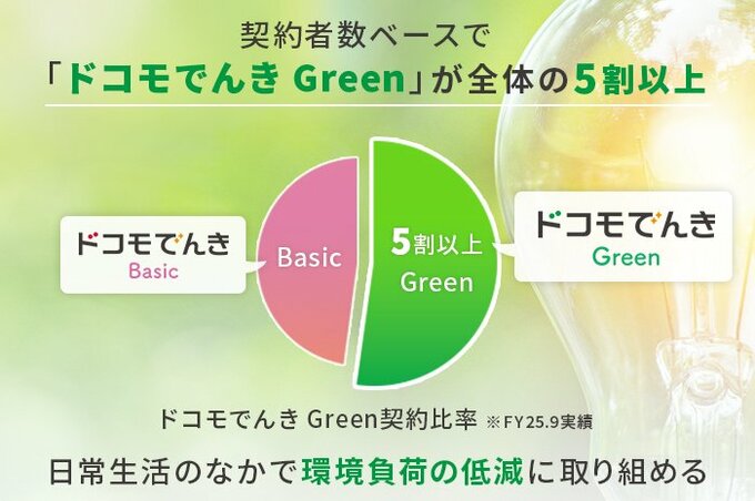 ドコモでんきの契約者割合