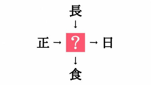 二字熟語の穴埋めクイズ。「正□・□日」に共通する漢字は？