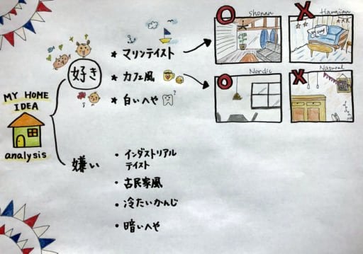 好きなテイストの中で好き嫌いを分ける