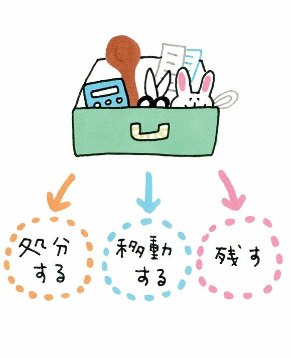 いらないものを間引いていく