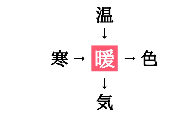 漢字穴埋めクイズ答え