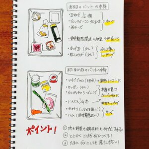 ほかにもこんな残り物＆使い方