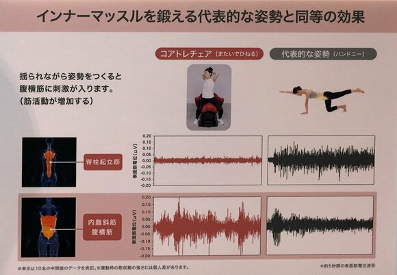 コアトレチェア