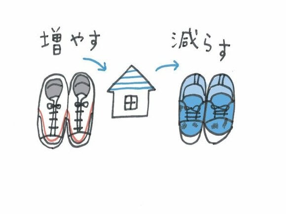 ひとつ増えたらひとつ減らす