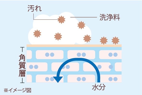 図2