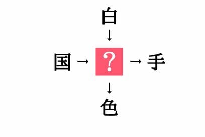 小学生で習う漢字の穴埋めクイズ。「国□・□手」に共通する漢字は？