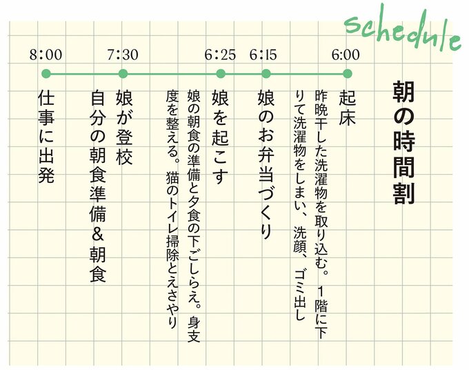 森田さんの朝の時間割