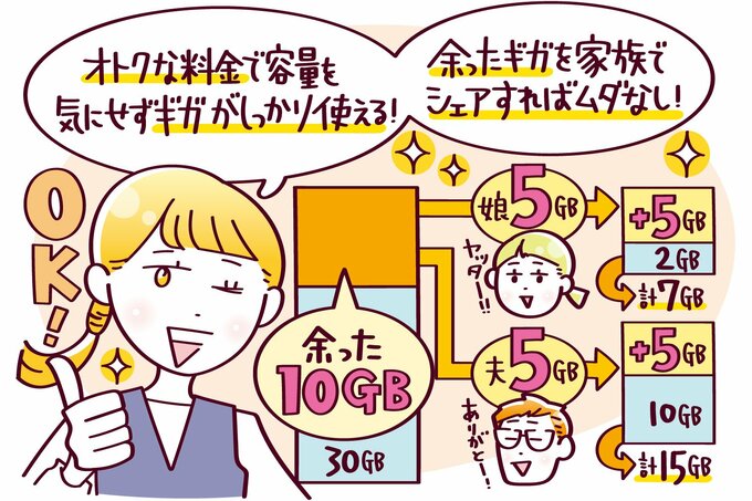 IIJmioイラスト6
