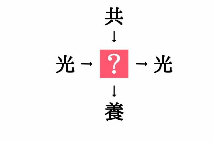 穴埋め漢字クイズ