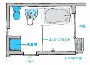 家づくり解剖図鑑の記事一覧 | ESSEonline（エッセ オンライン）