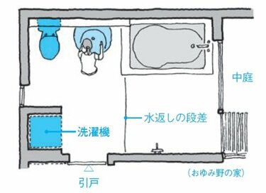 2つめのトイレは、多目的に使えるレイアウトに：家づくりの新提案