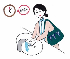 手洗いの方法