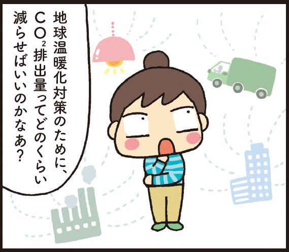 CO2排出量