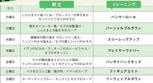 全部食べても500kal以下！マネするだけでやせる1週間分のダイエット献立まとめ