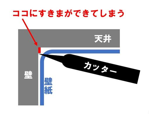 カッターの向きに注意