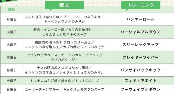 献立とエクササイズ