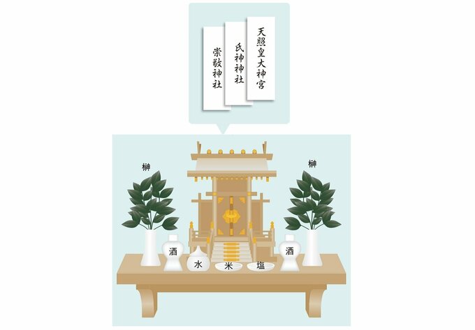 一社造りの神棚