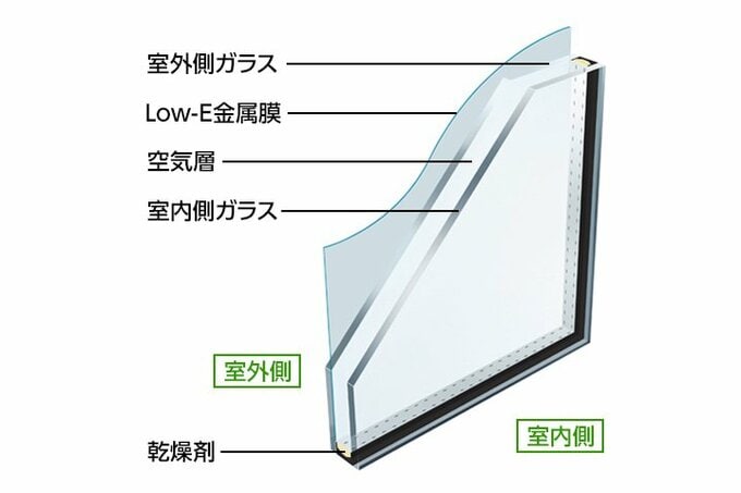 Low- E 複層ガラス（遮熱）