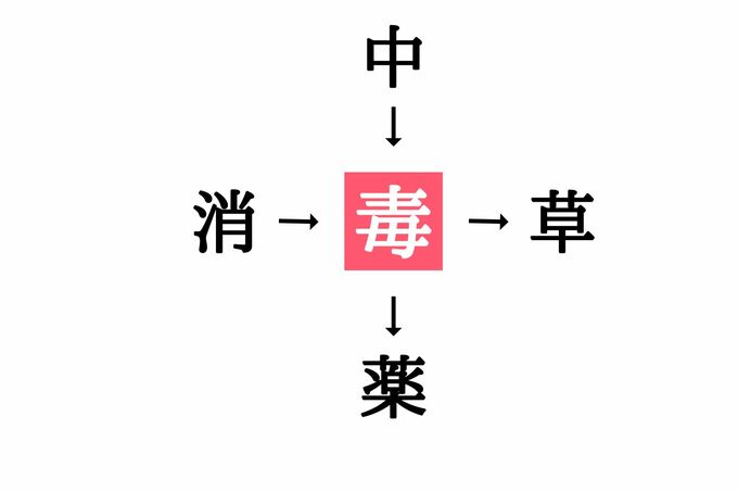 穴埋め漢字クイズ答え
