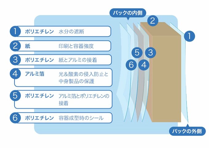 仕組み