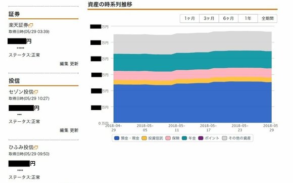 ハピコ様マネーフォワード画面