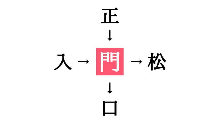 小学生で習う漢字の穴埋めクイズ 入 松 に共通する漢字は Esseonline エッセ オンライン