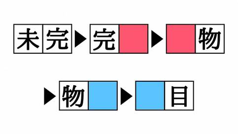 漢字熟語しりとりクイズ！「完□」「物■」空欄を埋めると現れる二字熟語は？
