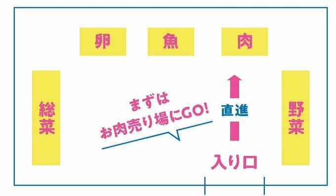 店のイラスト
