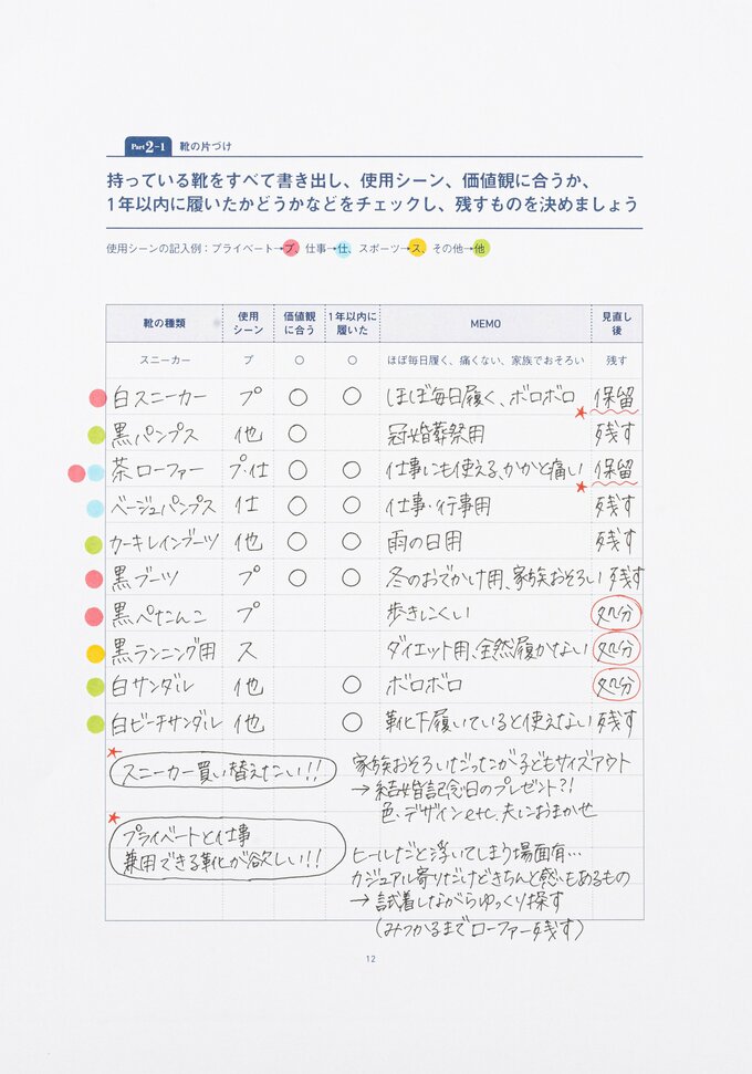 （1）価値観に合う靴に丸をつける→（2）1年以内に履いた靴に丸をつける→（3）両方チェックがついた靴を残す